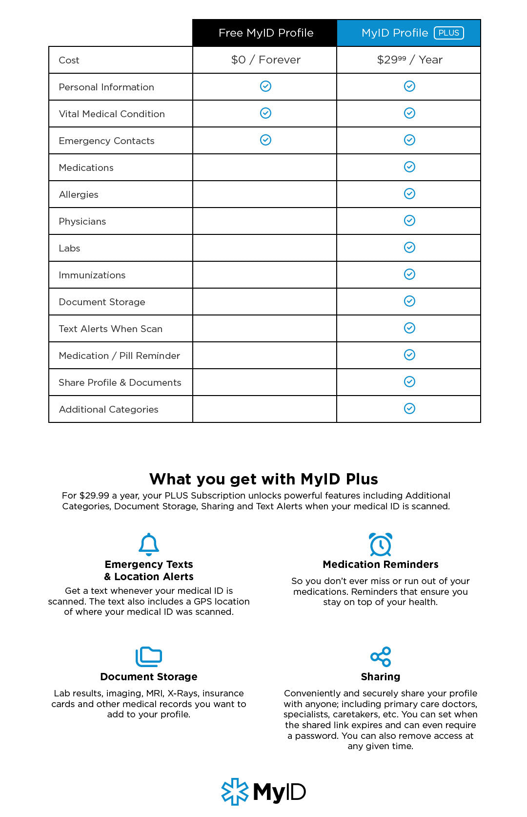 Myid Visual Guide MyID Tag Medical ID - MyID Shop